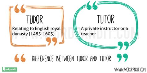 tudor vs tutor|tudor vs tutor spelling.